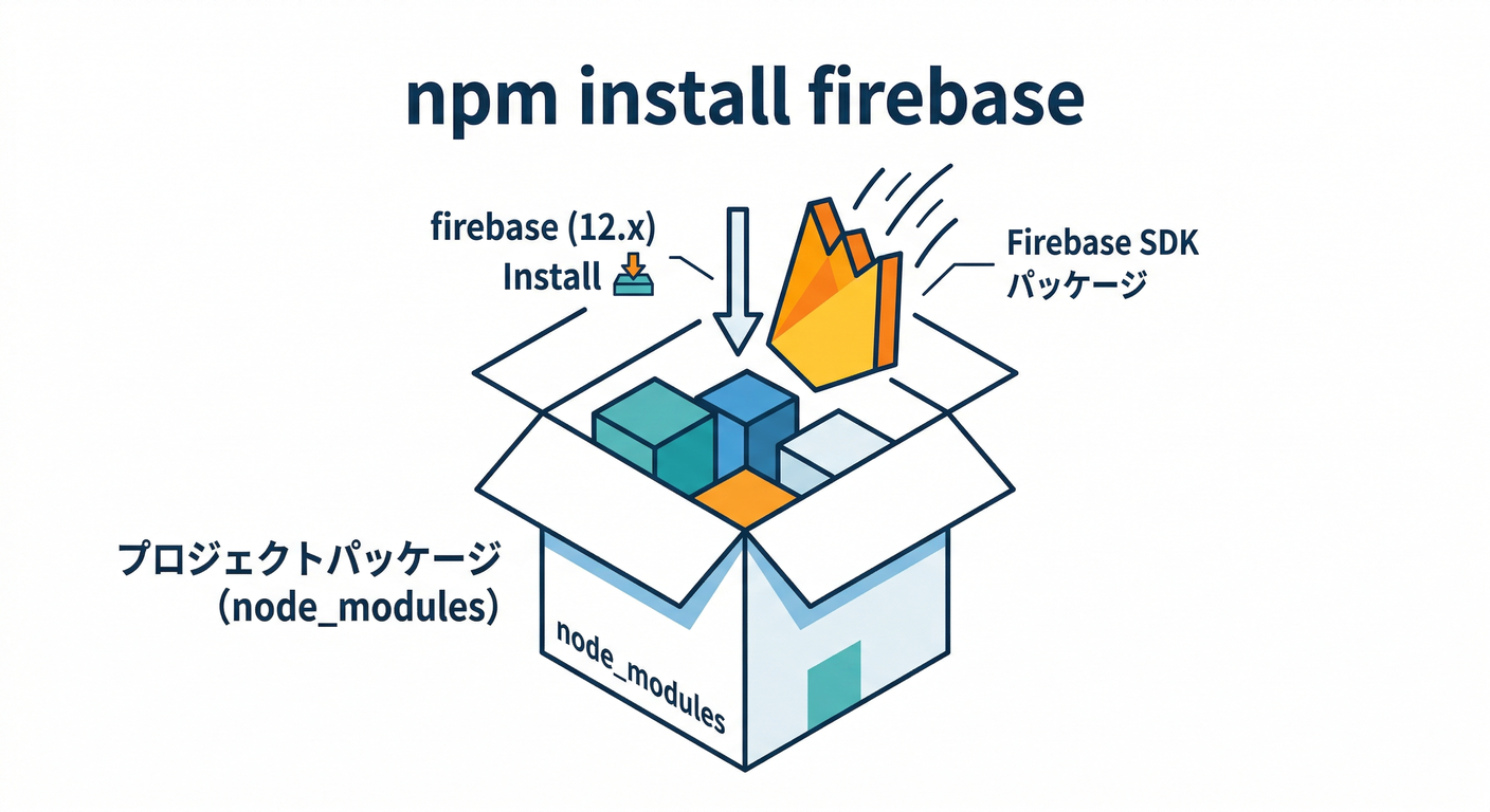 npm install firebase