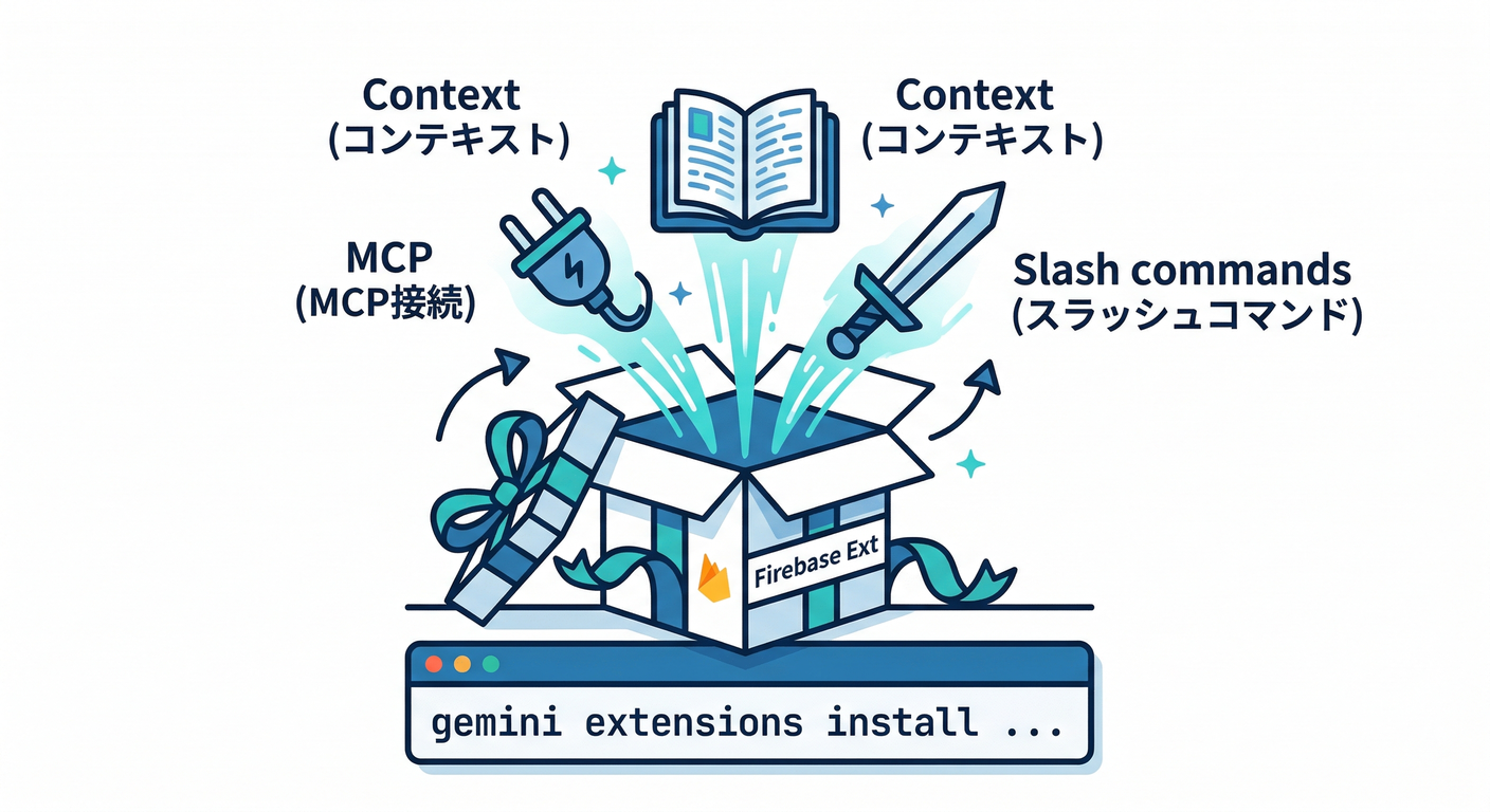 Gemini CLI Extension