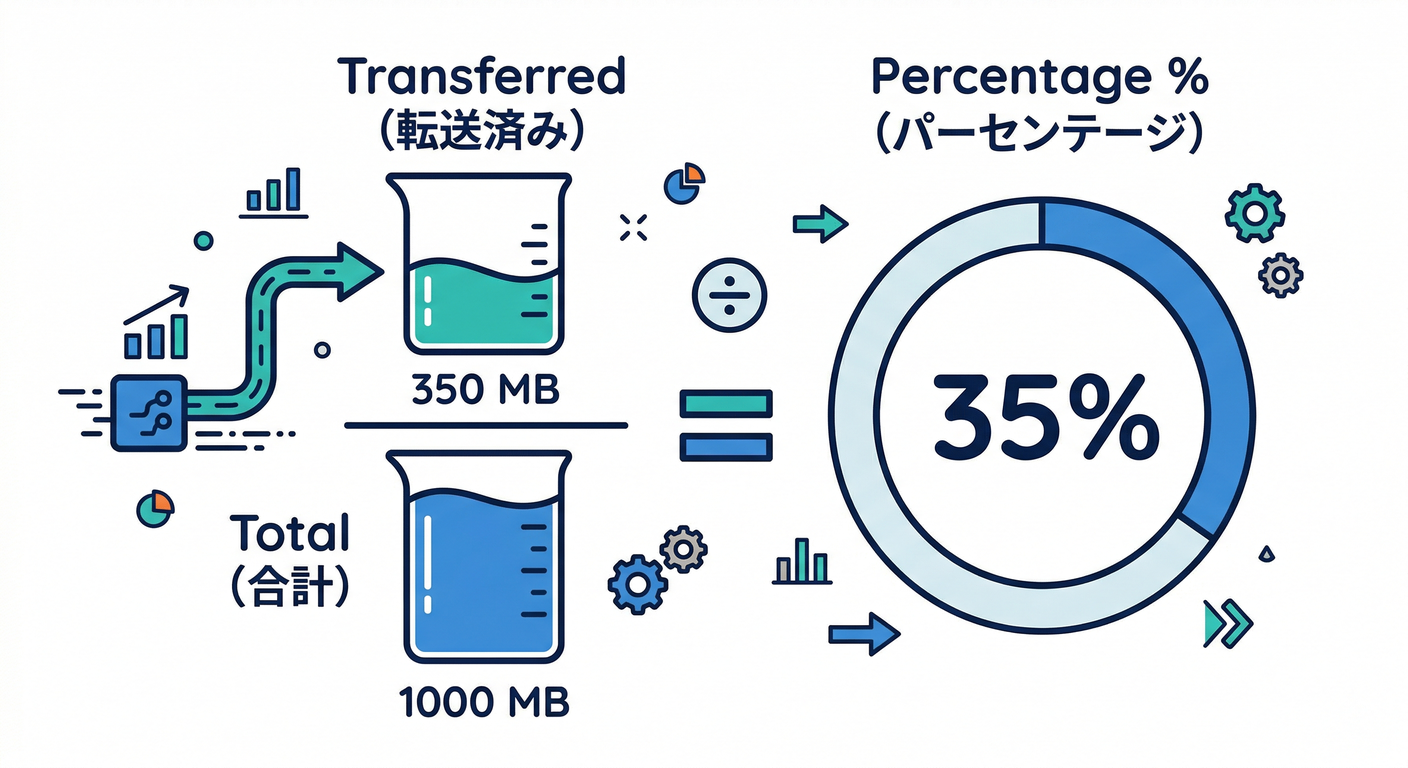 Progress Calculation